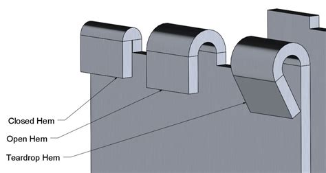 edge bending sheet metal|sheet metal bending guidelines.